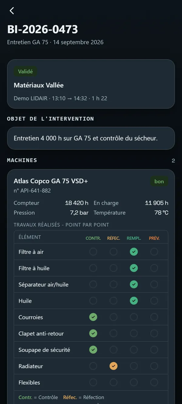 Bon d'intervention validé dans l'application : machines, compteurs, travaux réalisés point par point.